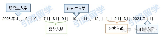 【前辈干货】日本国公立大学研究生申请攻略